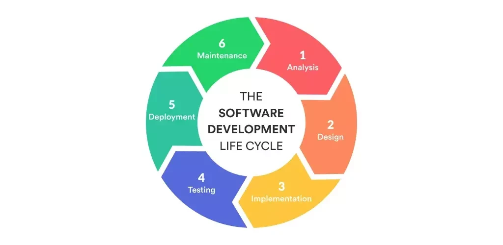 Agile Software Development