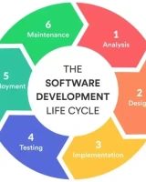 Image of "Agile Software Development" topic