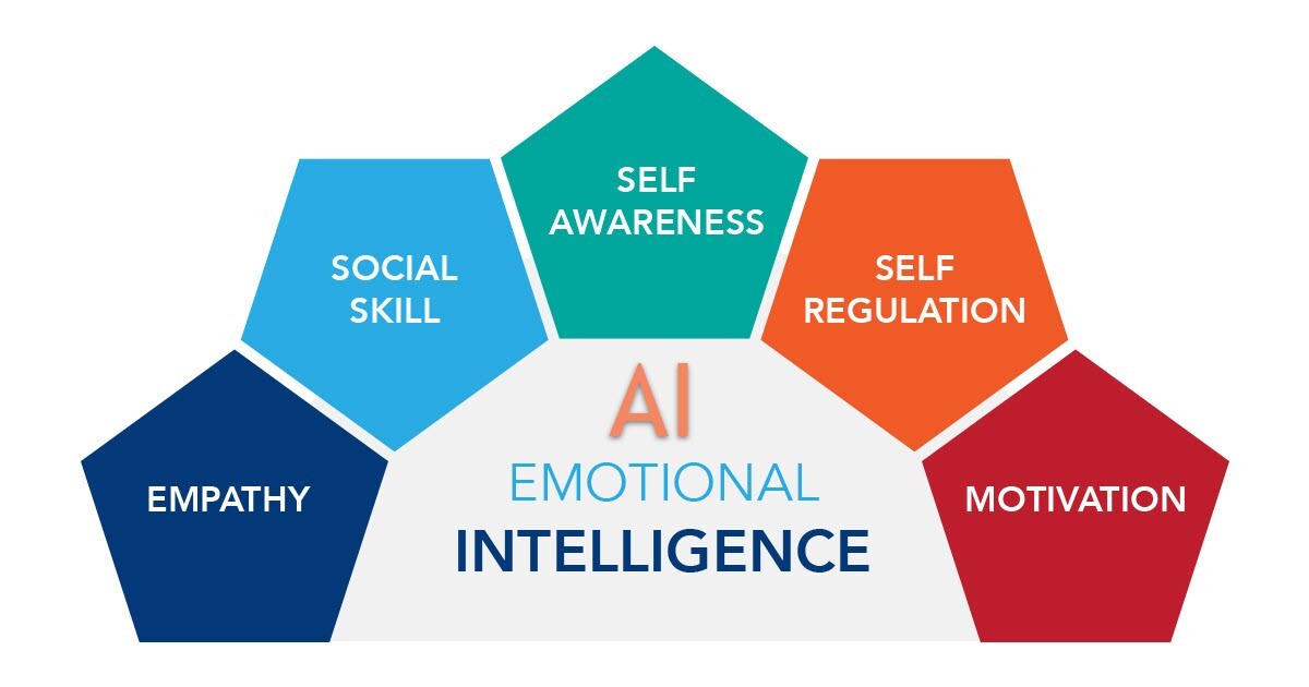 Does your AI has "The Bucket List"?