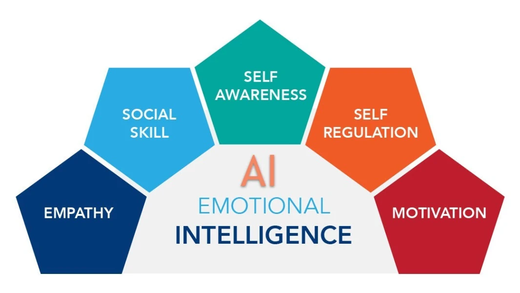 Does your AI has "The Bucket List"?